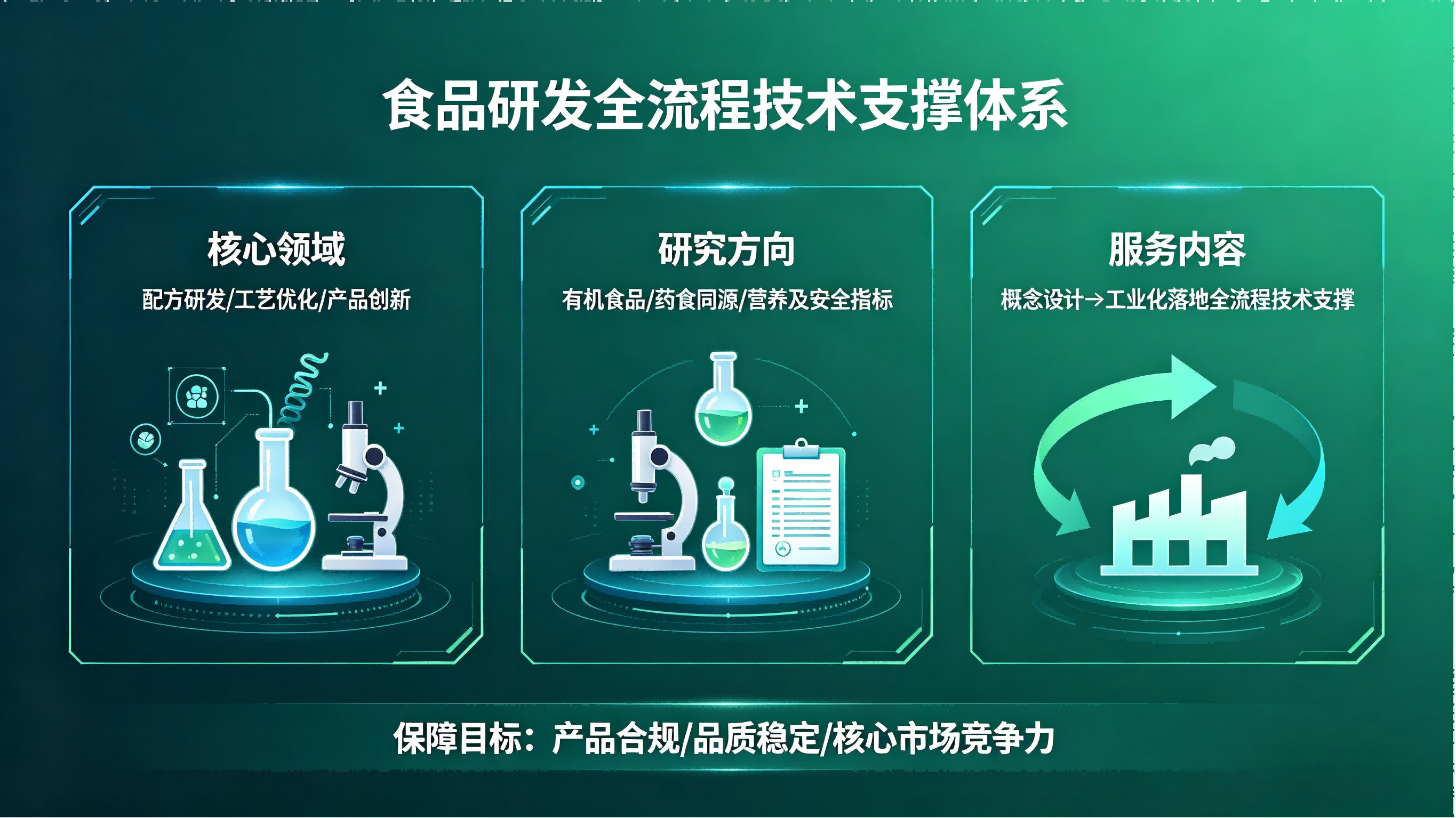 有机食品研发配图生成 (1)(1).png